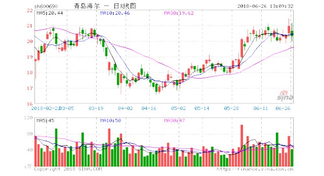 青岛海尔股票最新动态全面解读