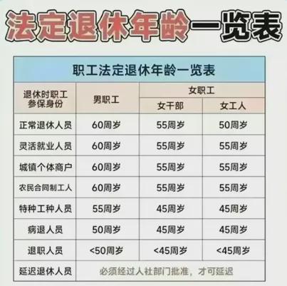 退休年龄最新规定研究与探讨，2016年变化及其社会影响