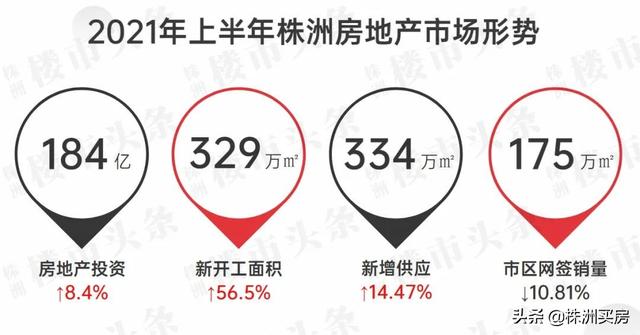 株洲河西最新房价走势分析