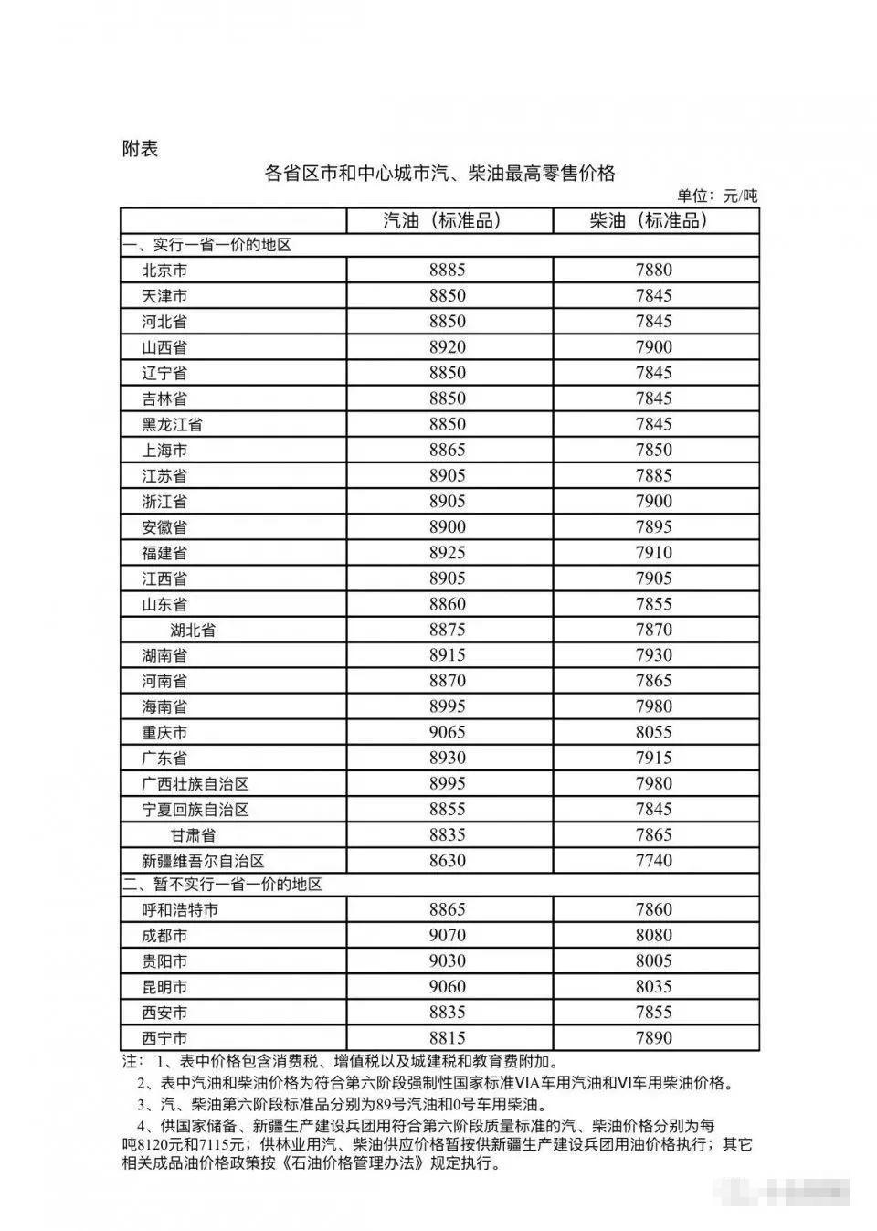 全国柴油最新价格表及分析，探究影响因素与趋势